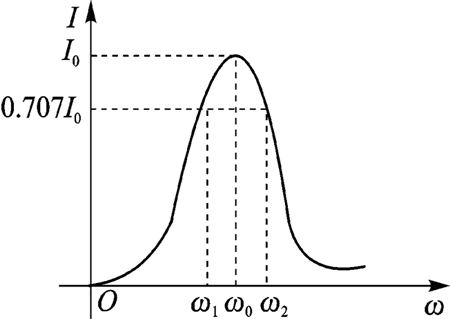串联谐振试验装置 串联谐振试验装置